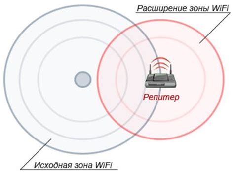 Мощный wifi роутер, радиус и дальность действия