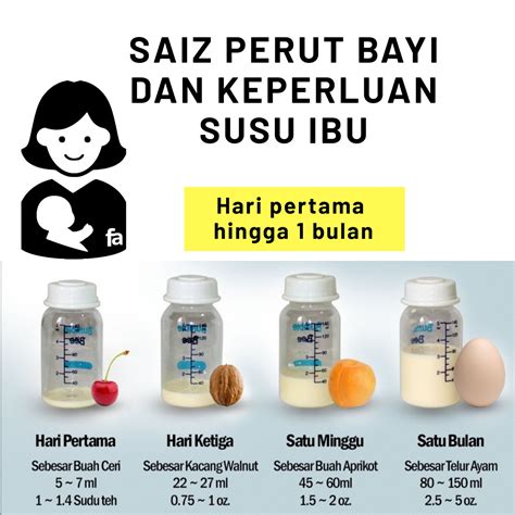 Jadual Kuantiti Susu Mengikut Umur Bayi / Panduan Lengkap Penyediaan