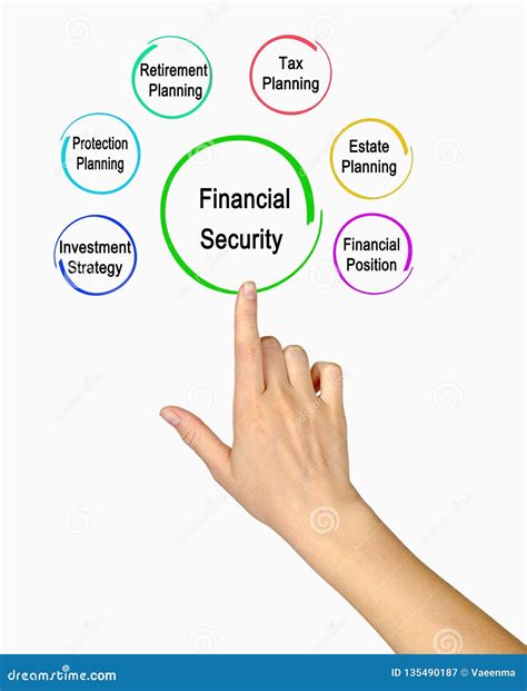 Components of Financial Security Stock Image - Image of planning