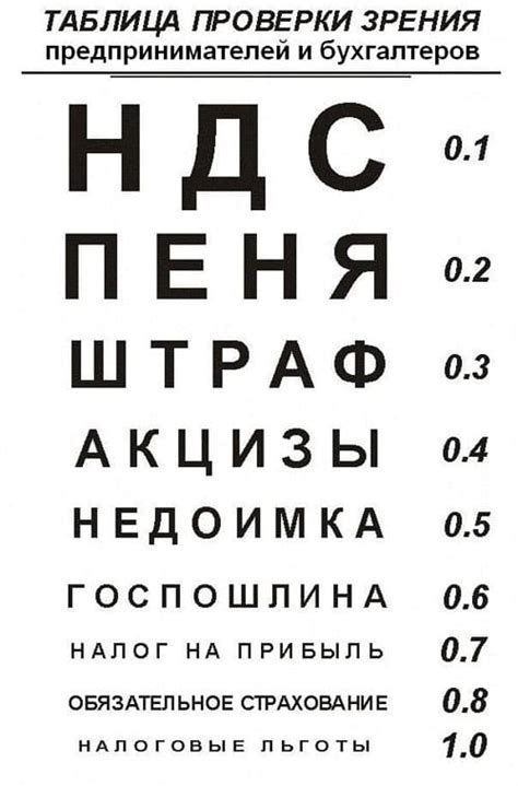 Прикольные таблицы для проверки зрения