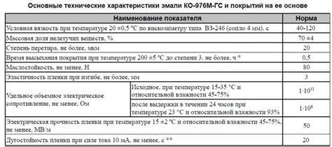 Эмаль КО-976М-ГС - Електро