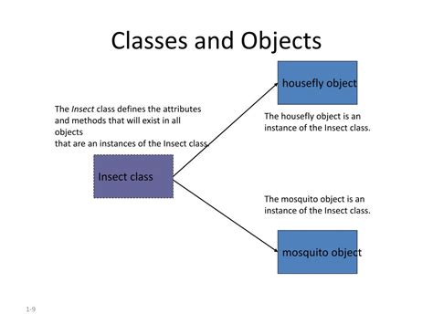 introduction  object oriented programming classes objects