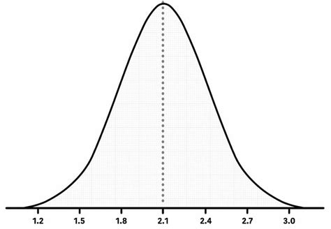 visual guide  statistics