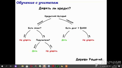 Урок №4_И11ЕМН_ Алгоритмы машинного обучения - YouTube