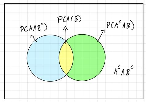 Probability Calculations Using Venn Diagram Youtube - Riset