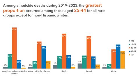 Suicide Data | Maricopa County, AZ