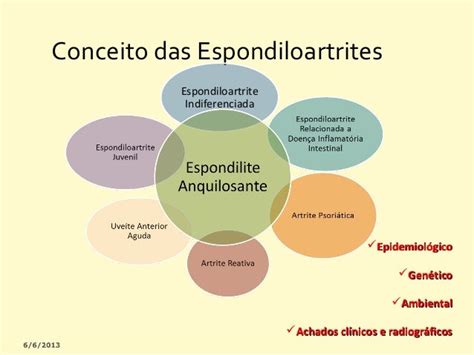 Espondiloartrite O Que É - ESPONDILOARTRITES