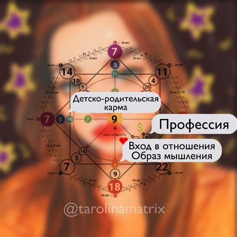 Зоны в матрице судьбы | Матрица, Гороскоп, Астрология