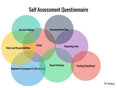 Step 3 Self Assessment How Many Questions