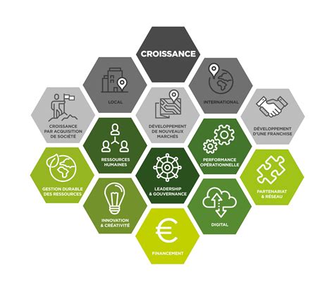 Comment A A Va Bien Optimiser Votre Potentiel 10