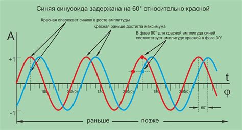 ФАР-Фазированная антенная решетка простыми словами - Технополис завтра