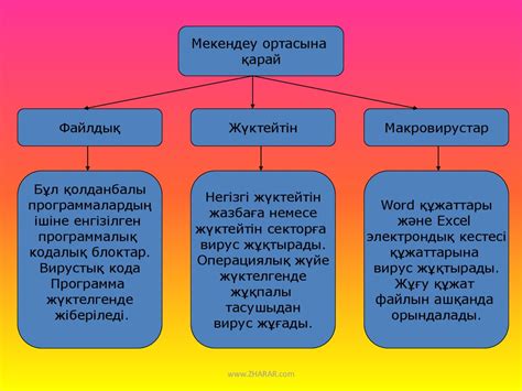 Антивирустар. Компьютерлік вирус - презентация онлайн