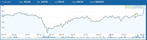 Adani Ports share price hits 52-week high after cargo volume growth ...