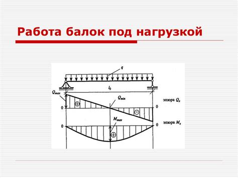 Балки и балочные клетки - презентация онлайн