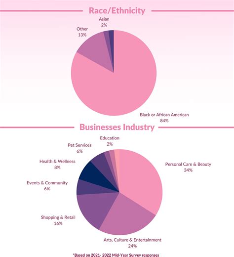 Our Results - Envision Lead Grow
