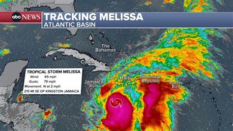 Tropical Storm Melissa to strengthen into major hurricane: Latest