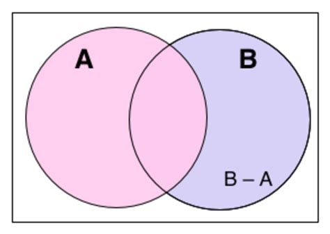 supplement  complement whats  difference main difference