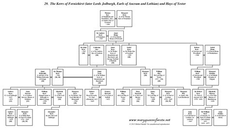 Clan History