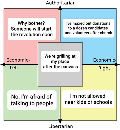 Each quadrant on volunteering for political campaigns (oc) : r ...