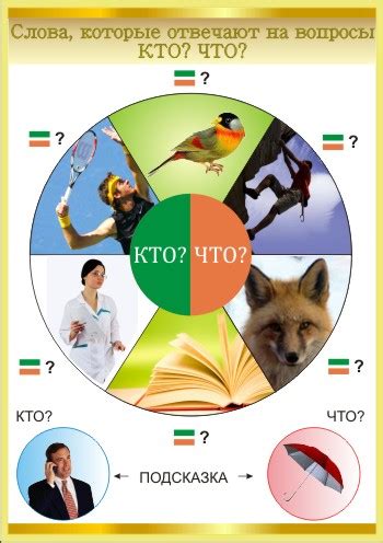 Таблицы для начальной школы