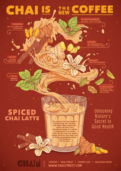 Creative infographic – Artofit