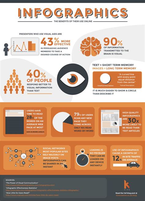 Infographics - The Benefits of Their Use Online | Visual.ly | Gráficos ...