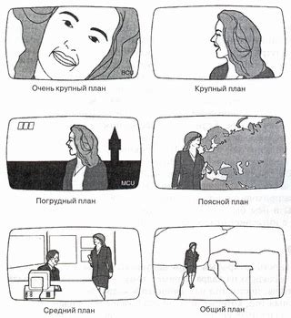 Крупный план, средний план, общий план, масштабы кадров, композиция ...