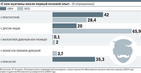 Советский Эрос - Коммерсантъ