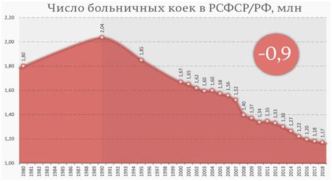 Откуда вдруг такие очереди в больницах? | Пикабу
