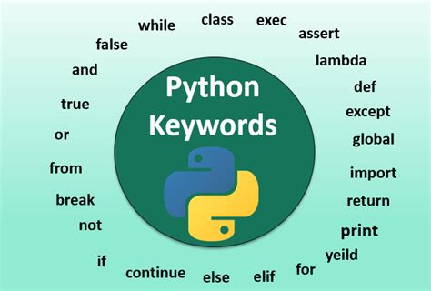 [Python 4] Từ khóa và khai báo biến trong Python - Trần Quốc Đại