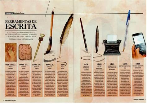 Qual É A Finalidade Da Escrita Na Atualidade - História da escrita - Timeline | PPTX