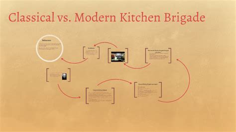 Kitchen Brigade System Definition - Kitchen Photos Collections