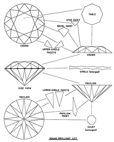 Diamond Cut – Diamond
