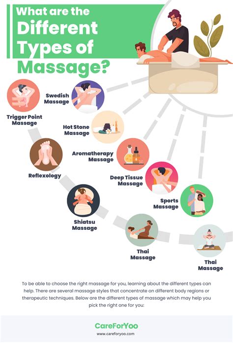 The Guide to Selecting the Right Massage Solutions for You | Care for Yoo