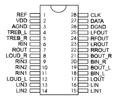 PT2313 - 4 Channel - Digitally Controlled Audio Processor IC - 28 Pin SOIC
