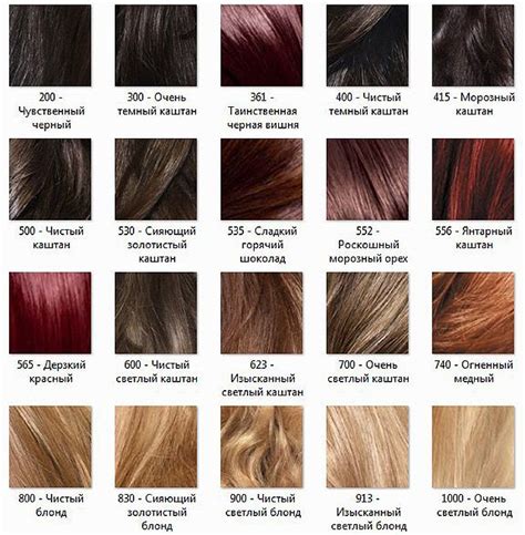 Краска для волос Loreal Preference (описание, обзор, как применять ...