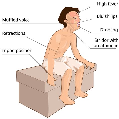 tripod breathing