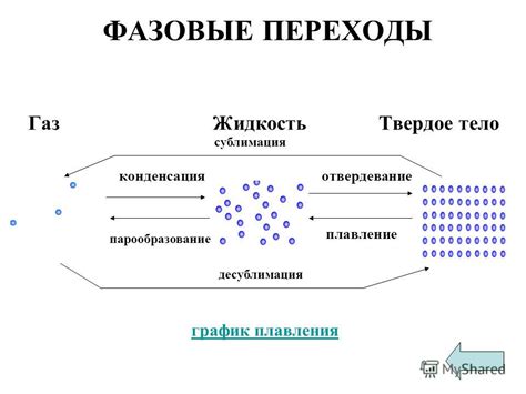 Презентация на тему: "Агрегатные состояния вещества Твёрдое ...