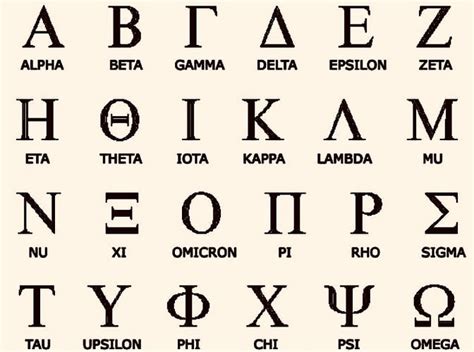 Alfabeto Grego: Letras, Símbolos, Origem e História
