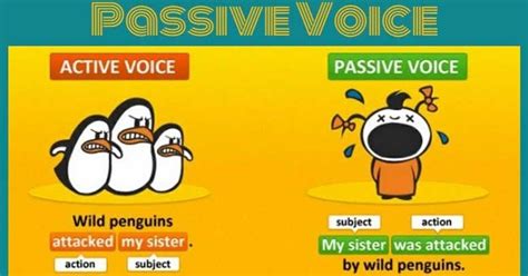 Learning English in "Svitoch". : Пасивні речення в англійській мові ...