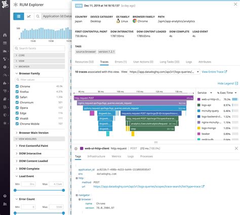 Introducing Datadog Real User Monitoring | Datadog