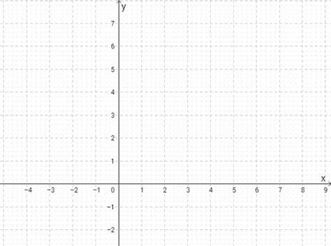 Координатна площина – GeoGebra