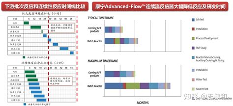 连续性反应，王叔和一文说清楚 - 知乎