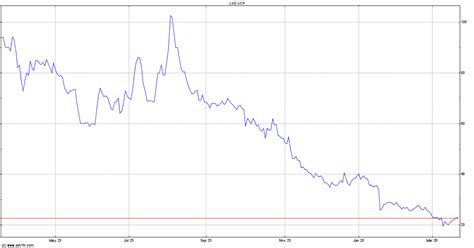 victoria share price vcp stock quote charts trade history share
