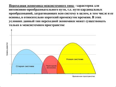 Среда международных экономических отношений - презентация онлайн
