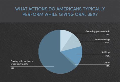 men  women  oral sex