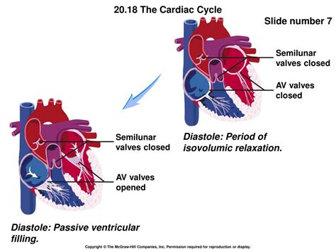 av valves opened powerpoint    id