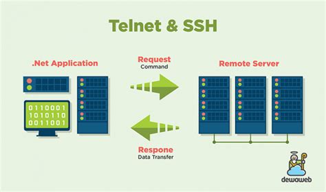 Telnet: Pengertian, Fungsi, dan Tutorial Lengkap