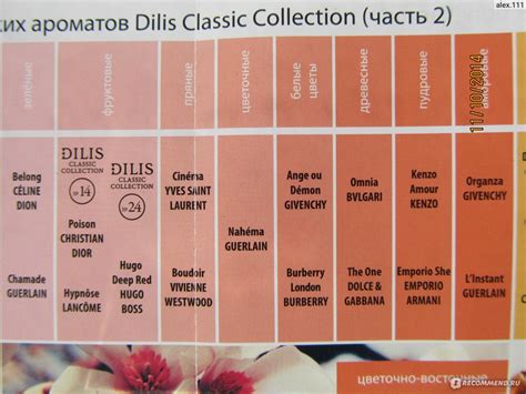 Dilis Classic Collection № 14 - «Кому нравится, а кому нет, но ...