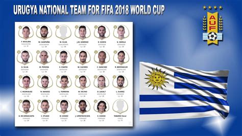 Uruguay Team Schedule and Results at FIFA World Cup 2018